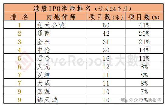 香港IPO中介排行-2024年11月：头部稳固，而竞争不减