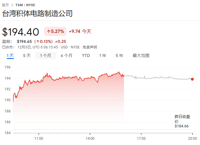 CEO下台后，英特尔下一步是分拆？台积电应声大涨