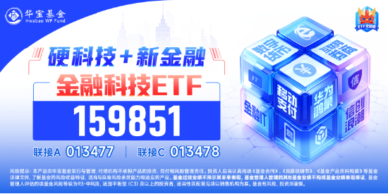 沪指三连阳！金融科技ETF（159851）爆量收涨，800红利低波ETF首秀开门红！563500收盘价蝉联沪市同类第一