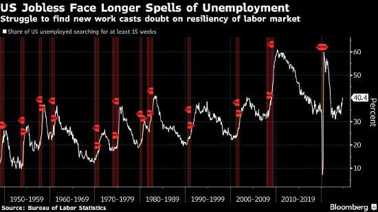 失业率低、失业者找新工作却越来越难 美国就业市场宛如“阴阳魔界”