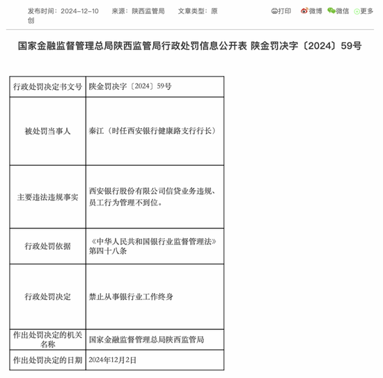 涉400万元纠纷？西安银行一原支行行长终身禁业