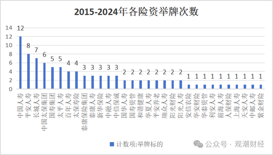 924新政后险资密集举牌 计算机、地产、公共事业列被举牌数量前三