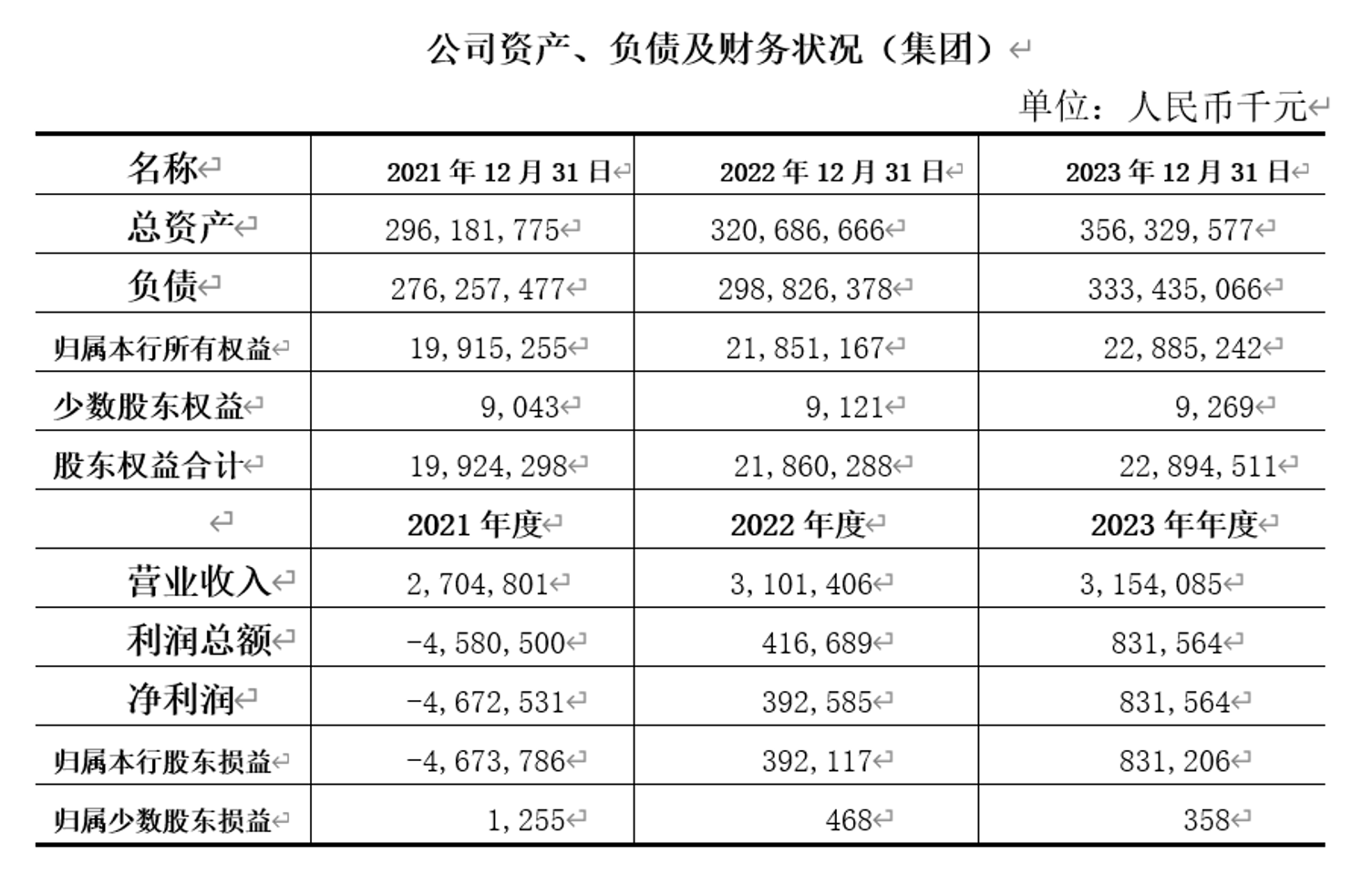 2000人围观、0人报名！山西银行1.9亿股流拍 较评估价打7折