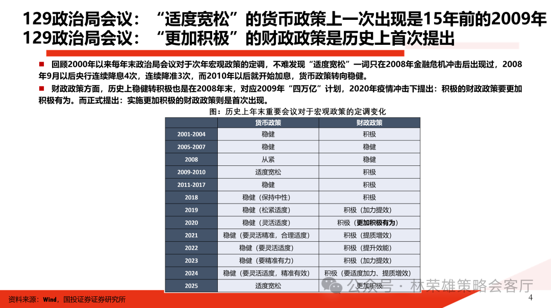 国投证券：在历史上政策定调转向后，行情如何演绎？