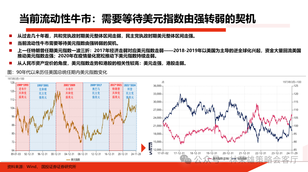 国投证券：在历史上政策定调转向后，行情如何演绎？