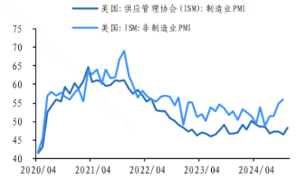 美联储12月降息预期如何？