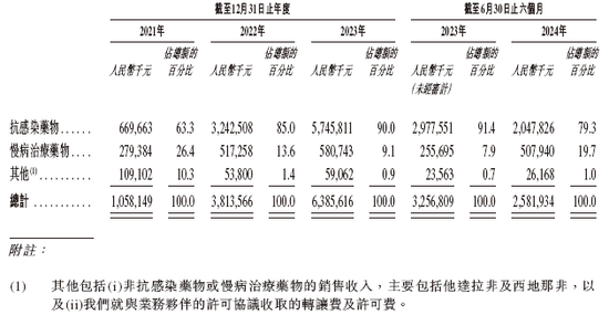 东阳光药业拟重组东阳光长江药业并以介绍形式香港上市，递交上市申请