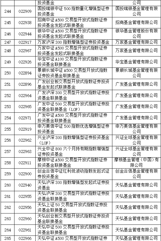 重大利好！巨额增量资金来了，首批85只名单亮相！公募火速解读