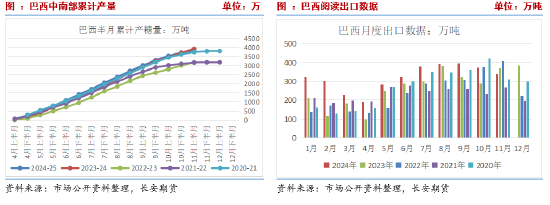 长安期货刘琳：政策性利多之下糖价坚挺 中长期或回归基本面逻辑