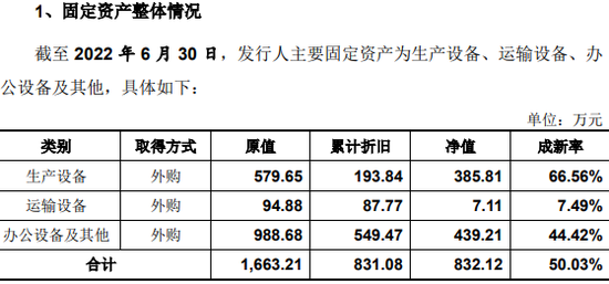 审核停滞募资存疑 过会的博华科技何时完成IPO最后一步？