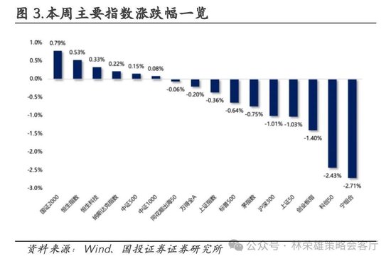 国投证券：A股跨年行情要等待的是美元由强转弱的契机