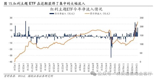 国投证券：A股跨年行情要等待的是美元由强转弱的契机