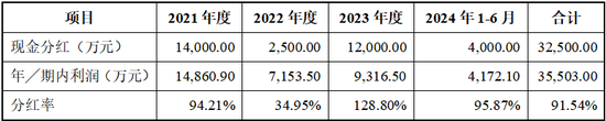 富友支付十年五闯IPO，净利润与毛利率双双下滑，利润真实性存疑之下港股上市梦能否实现？可投性得分50分