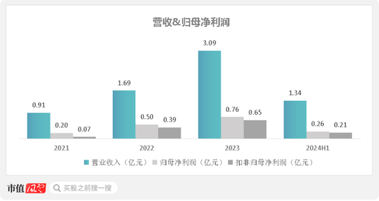 RV减速器国产替代领头羊，高瓴、淡马锡入局，环动科技IPO：五家客户贡献九成收入，也能分拆上市？