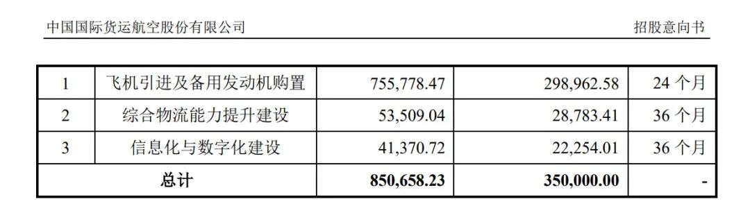 航空货运市场企稳 国货航上市蓄势待发