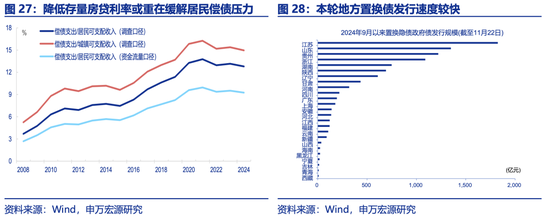 申万宏源2025年宏观展望：走出“低谷”