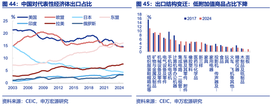 申万宏源2025年宏观展望：走出“低谷”