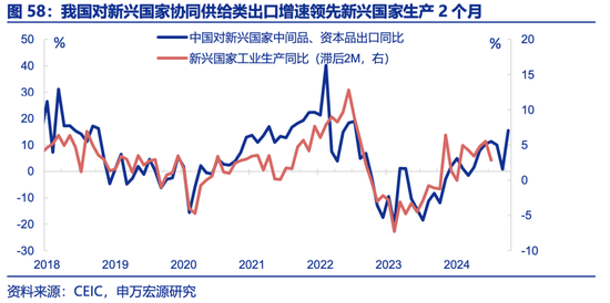 申万宏源2025年宏观展望：走出“低谷”