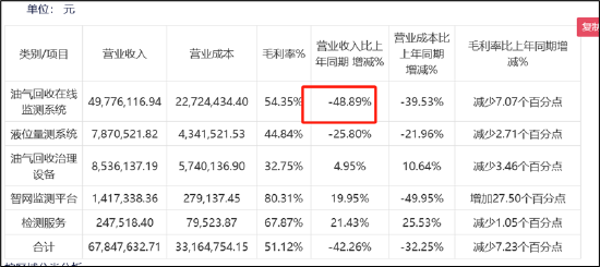 恒合股份业绩逼近退市红线“财技”保壳？现三大异常 冲刺上市招股书是否说谎