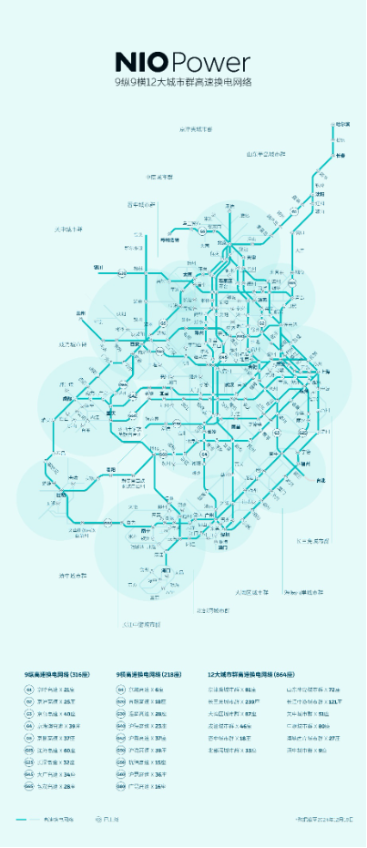 9纵9横高速充换电网络——蔚来的“万里长城”