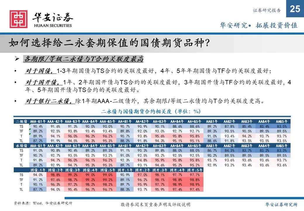 金融债增厚收益的四大交易策略——2025年金融债年度策略