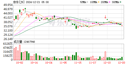 京东大动作！将拿下昔日消金巨头65%股权