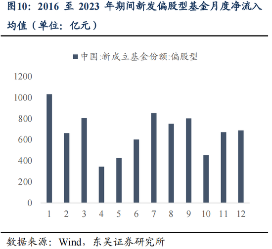 东吴策略：明年的“春季躁动”将延续“跨年行情”逻辑