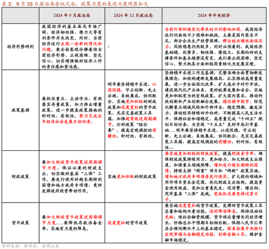 招商策略A股2025年投资策略展望：政策、增量资金和产业趋势的交响乐