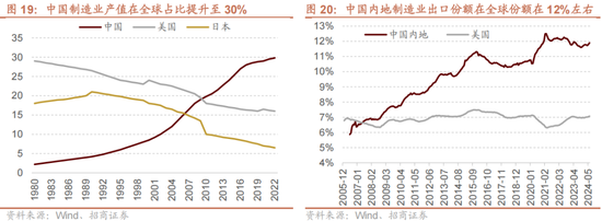 招商策略A股2025年投资策略展望：政策、增量资金和产业趋势的交响乐