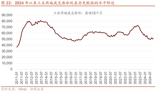 招商策略A股2025年投资策略展望：政策、增量资金和产业趋势的交响乐