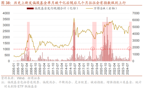 招商策略A股2025年投资策略展望：政策、增量资金和产业趋势的交响乐