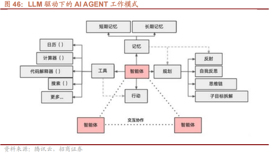 招商策略A股2025年投资策略展望：政策、增量资金和产业趋势的交响乐