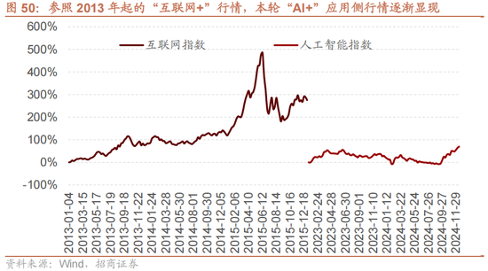 招商策略A股2025年投资策略展望：政策、增量资金和产业趋势的交响乐