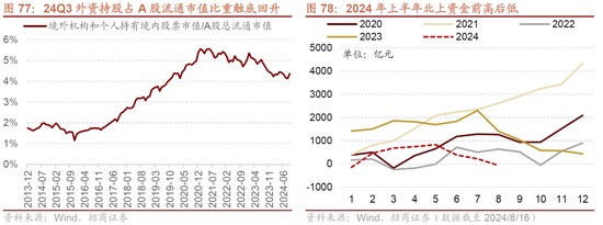 招商策略A股2025年投资策略展望：政策、增量资金和产业趋势的交响乐