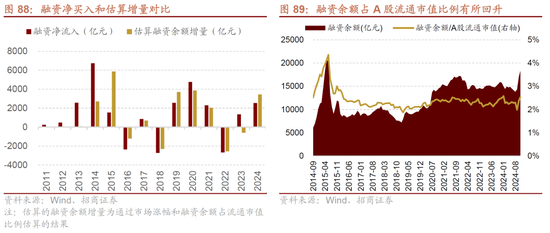 招商策略A股2025年投资策略展望：政策、增量资金和产业趋势的交响乐