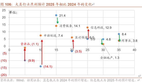 招商策略A股2025年投资策略展望：政策、增量资金和产业趋势的交响乐