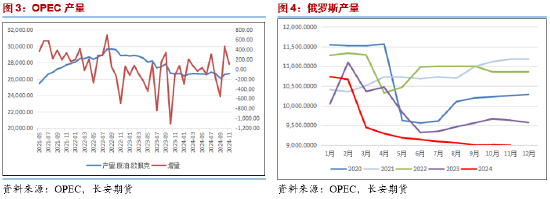 长安期货范磊：降息虽至但预期减半 地缘平息下油价难有动力