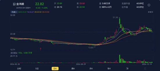 A股并购重组图鉴