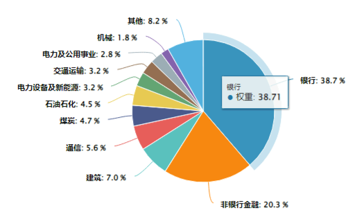 四大行再创历史新高！高股息持续发力，价值ETF（510030）单边上行，收涨1.31%！机构：跨年行情或将继续