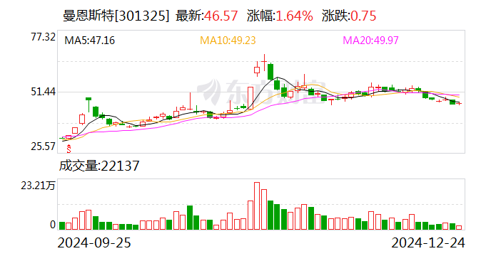 曼恩斯特：获1.8亿元贷款资金专项用于公司股份回购