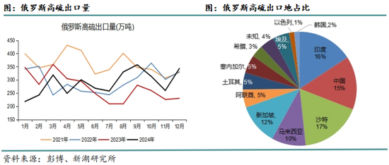 新湖能化(燃料油)专题报告：伊朗和俄罗斯制裁对FU的影响