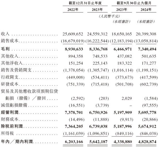 有人烟处有海天，「海天味业」递交招股书，拟赴香港上市，中金、高盛、摩根士丹利联席保荐