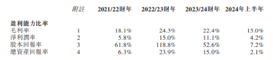 高龙海洋递表港交所：增收背后毛利率隐忧浮现 毛鱼油价格“魔咒”待解