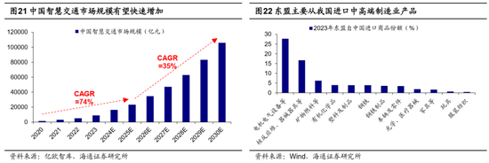 海通证券首席经济学家：牛还在！