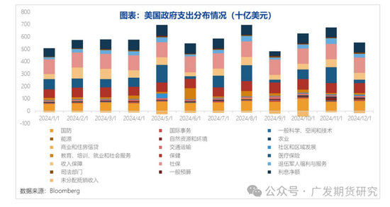 特朗普2.0施政路径初现端倪，大宗商品市场面临怎样的变化？