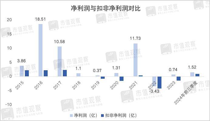 软件“教父”再出手，市场为啥不买账了？