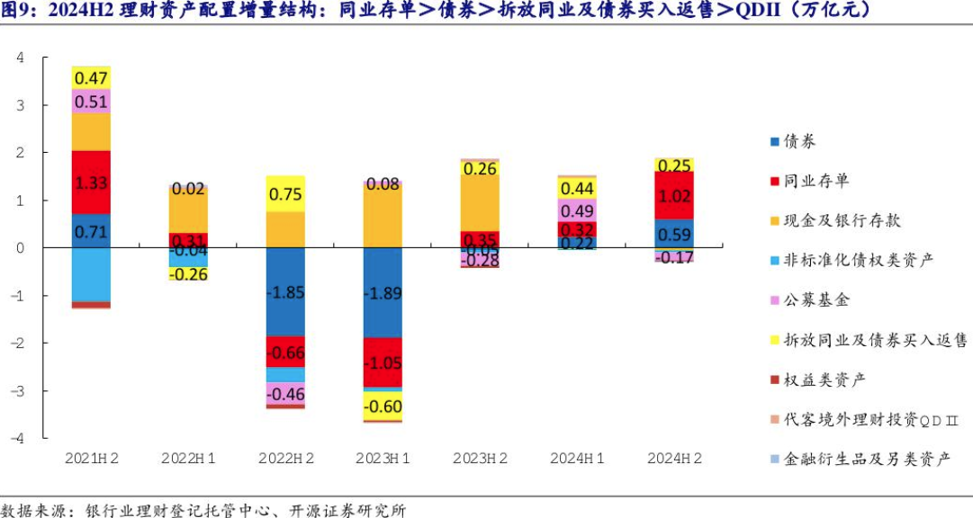 银行近期加大同业存单发行力度，为何不愁卖？业内：年内降息降准预期下，资金“抢跑”配置意愿较强