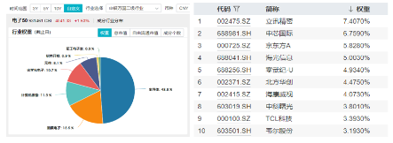 节前主线或已显现？史上最贵AI项目启动，总投资5000亿美元！创业板人工智能ETF华宝（159363）逆市劲涨1.53%