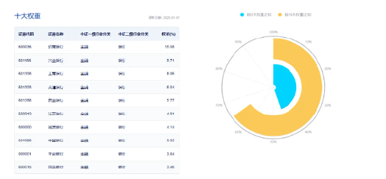 央行定调：股票回购增持贷款有望成为银行新的业务增长点！银行股顺势而起，银行ETF（512800）涨超2%！