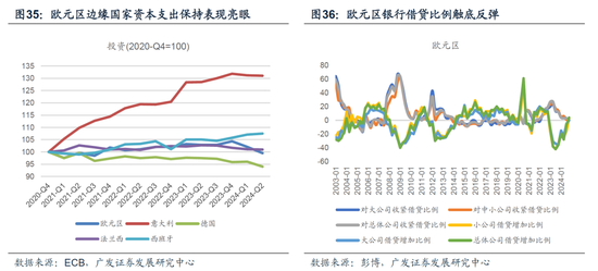 【广发宏观陈嘉荔】延续非典型着陆：2025年海外环境展望